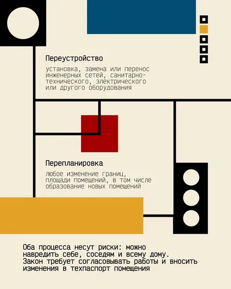 Узаконивание перепланировки Саратов - Андрей Жбанчиков